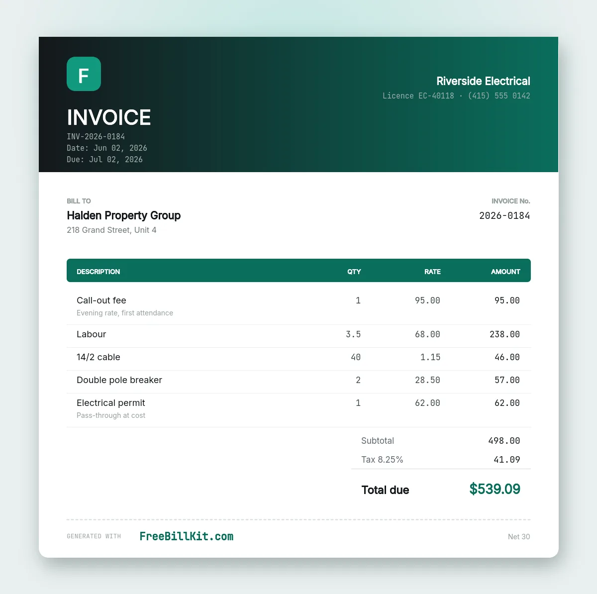 Electrician invoice template filled in with a call-out fee, labour hours, materials and a permit shown as a pass-through cost.